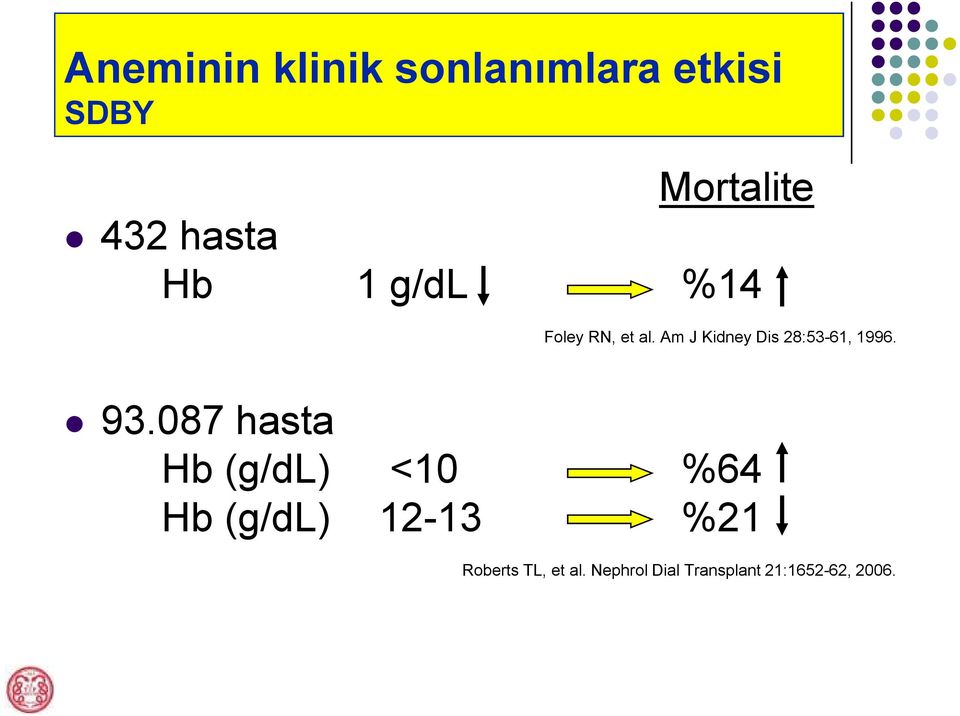 Am J Kidney Dis 28:53-61, 1996. 93.