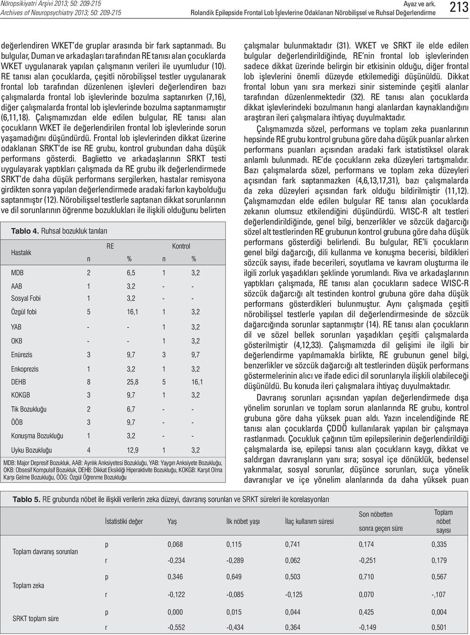 RE tanısı alan çocuklarda, çeşitli nörobilişsel testler uygulanarak frontal lob tarafından düzenlenen işlevleri değerlendiren bazı çalışmalarda frontal lob işlevlerinde bozulma saptanırken (7,16),
