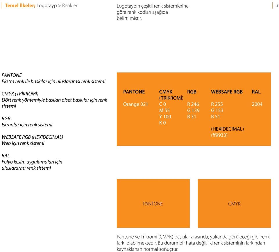 WEBSAFE RGB (HEXIDECIMAL) Web için renk sistemi PANTONE Orange 021 CMYK (TRİKROMİ) C 0 M 55 Y 100 K 0 RGB R 246 G 139 B 31 WEBSAFE RGB R 255 G 153 B 51 (HEXIDECIMAL) (ff9933) RAL