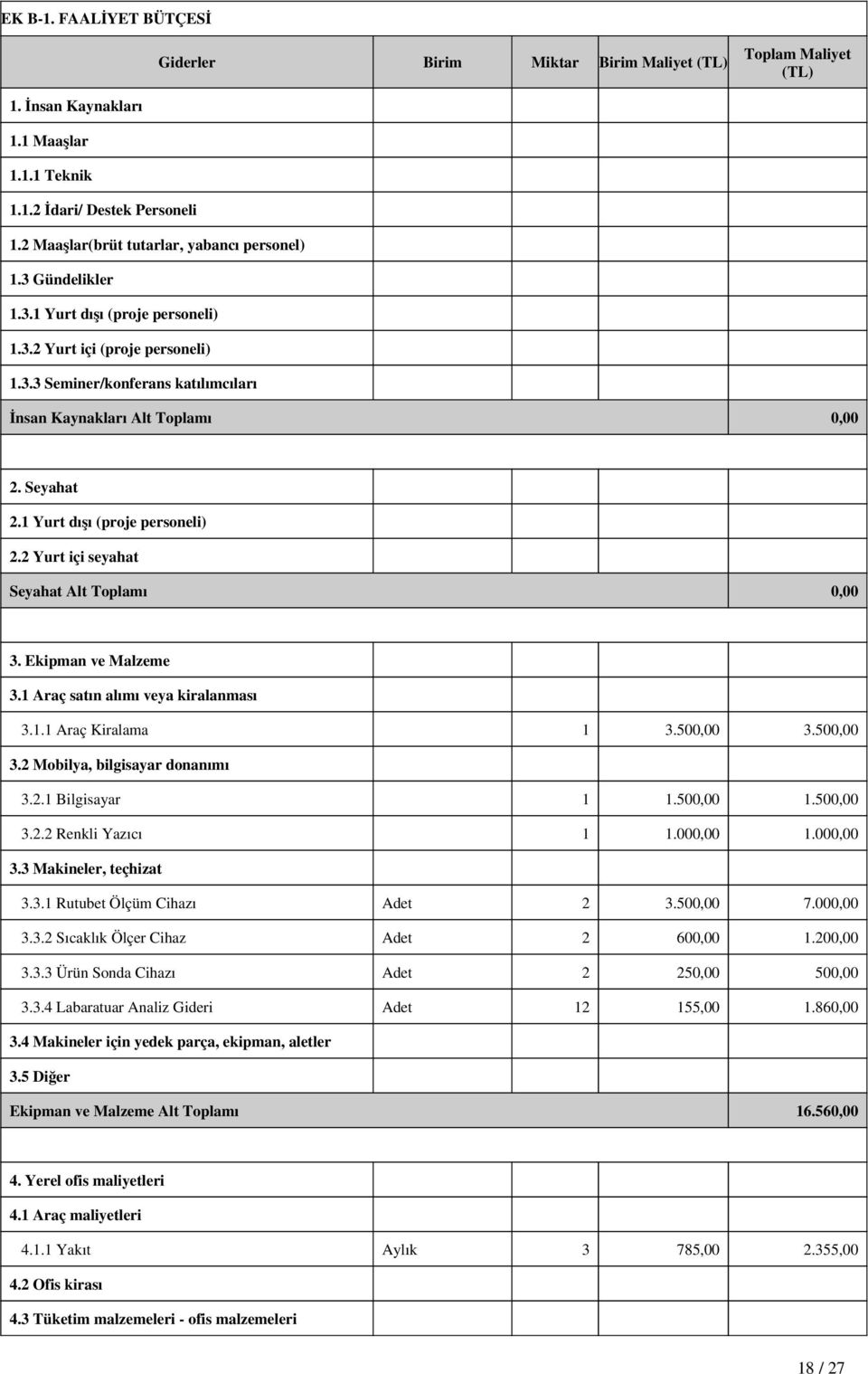 Seyahat 2.1 Yurt dışı (proje personeli) 2.2 Yurt içi seyahat Seyahat Alt Toplamı 0,00 3. Ekipman ve Malzeme 3.1 Araç satın alımı veya kiralanması 3.1.1 Araç Kiralama 1 3.500,00 3.