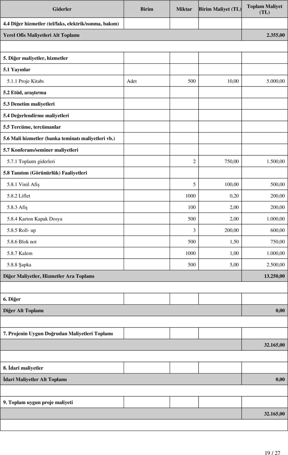 6 Mali hizmetler (banka teminatı maliyetleri vb.) 5.7 Konferans/seminer maliyetleri 5.7.1 Toplantı giderleri 2 750,00 1.500,00 5.8 Tanıtım (Görünürlük) Faaliyetleri 5.8.1 Vinil Afiş 5 100,00 500,00 5.