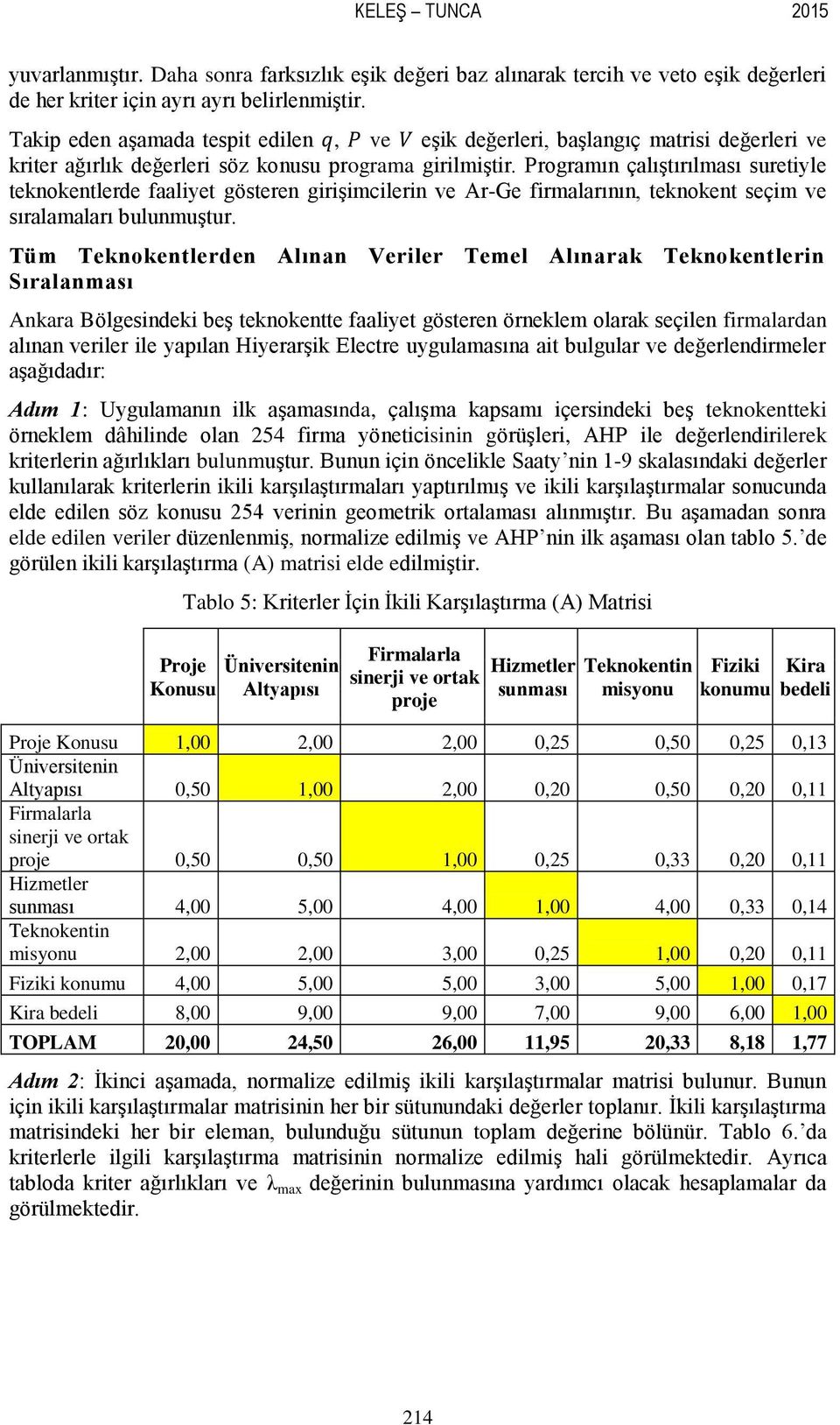 Programın çalıştırılması suretiyle teknokentlerde faaliyet gösteren girişimcilerin ve Ar-Ge firmalarının, teknokent seçim ve sıralamaları bulunmuştur.