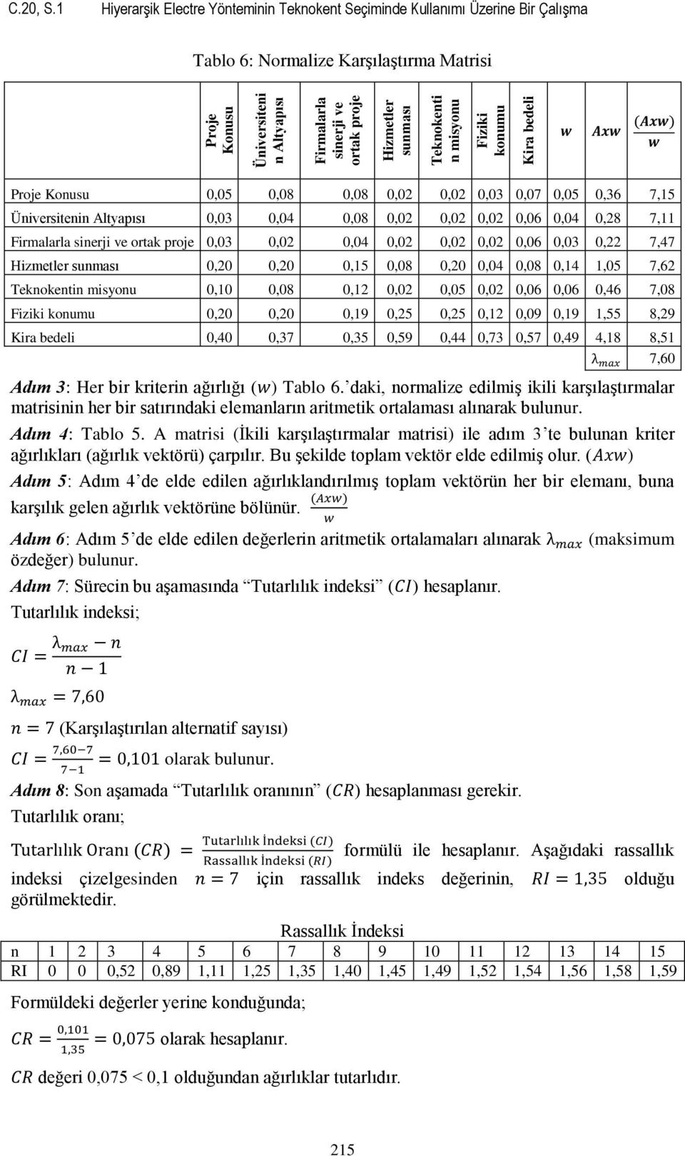 Altyapısı 0,03 0,04 0,08 0,02 0,02 0,02 0,06 0,04 0,28 7,11 Firmalarla sinerji ve ortak proje 0,03 0,02 0,04 0,02 0,02 0,02 0,06 0,03 0,22 7,47 Hizmetler sunması 0,20 0,20 0,15 0,08 0,20 0,04 0,08