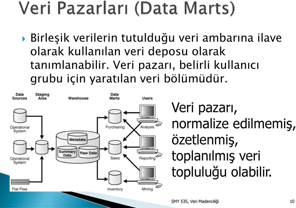 Veri pazarı, belirli kullanıcı grubu için yaratılan veri bölümüdür.