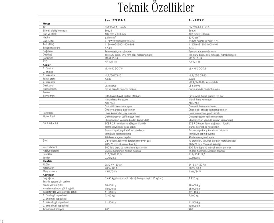 rl k Teknik aç dan izin verilen azami yüklü a rl k Yasal maksimum yüklü a rl k Yasal faydal yük (üstyap dahil) 1. ön dingil kapasitesi 2. ön dingil kapasitesi 1. arka dingil kapasitesi 2.