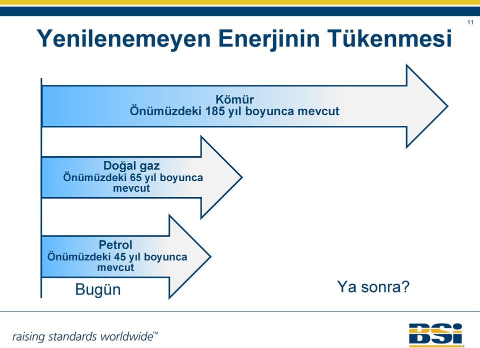 Önümüzdeki 65 yıl boyunca mevcut Petrol