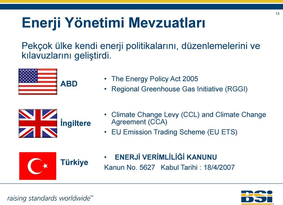 ABD The Energy Policy Act 2005 Regional Greenhouse Gas Initiative (RGGI) Ġngiltere Climate