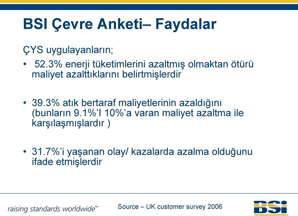 39.3% atık bertaraf maliyetlerinin azaldığını (bunların 9.