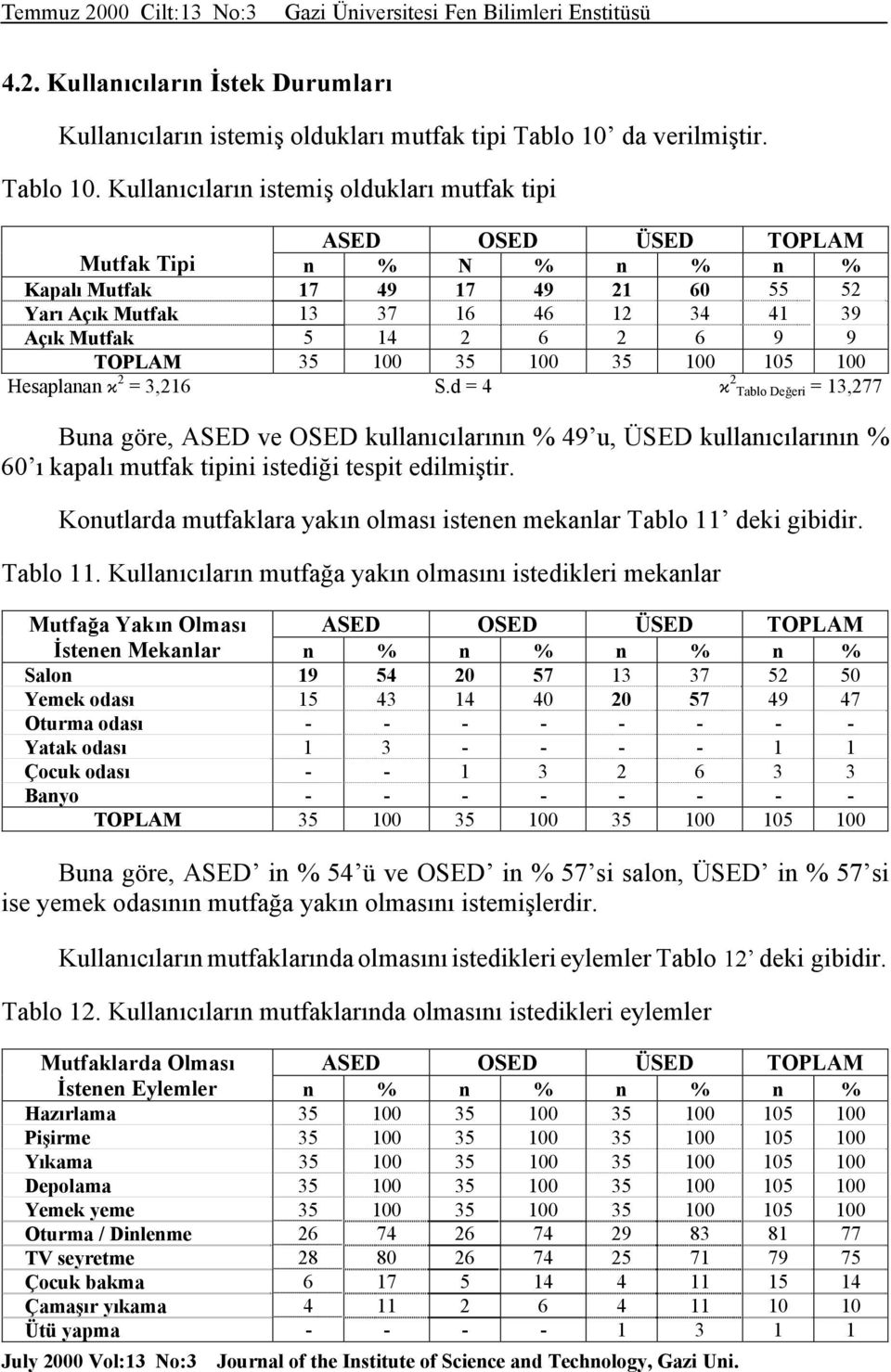 Kullanıcıların istemiş oldukları mutfak tipi ASED OSED ÜSED TOPLAM Mutfak Tipi n % N % n % n % Kapalı Mutfak 17 49 17 49 21 60 55 52 Yarı Açık Mutfak 13 37 16 46 12 34 41 39 Açık Mutfak 5 14 2 6 2 6