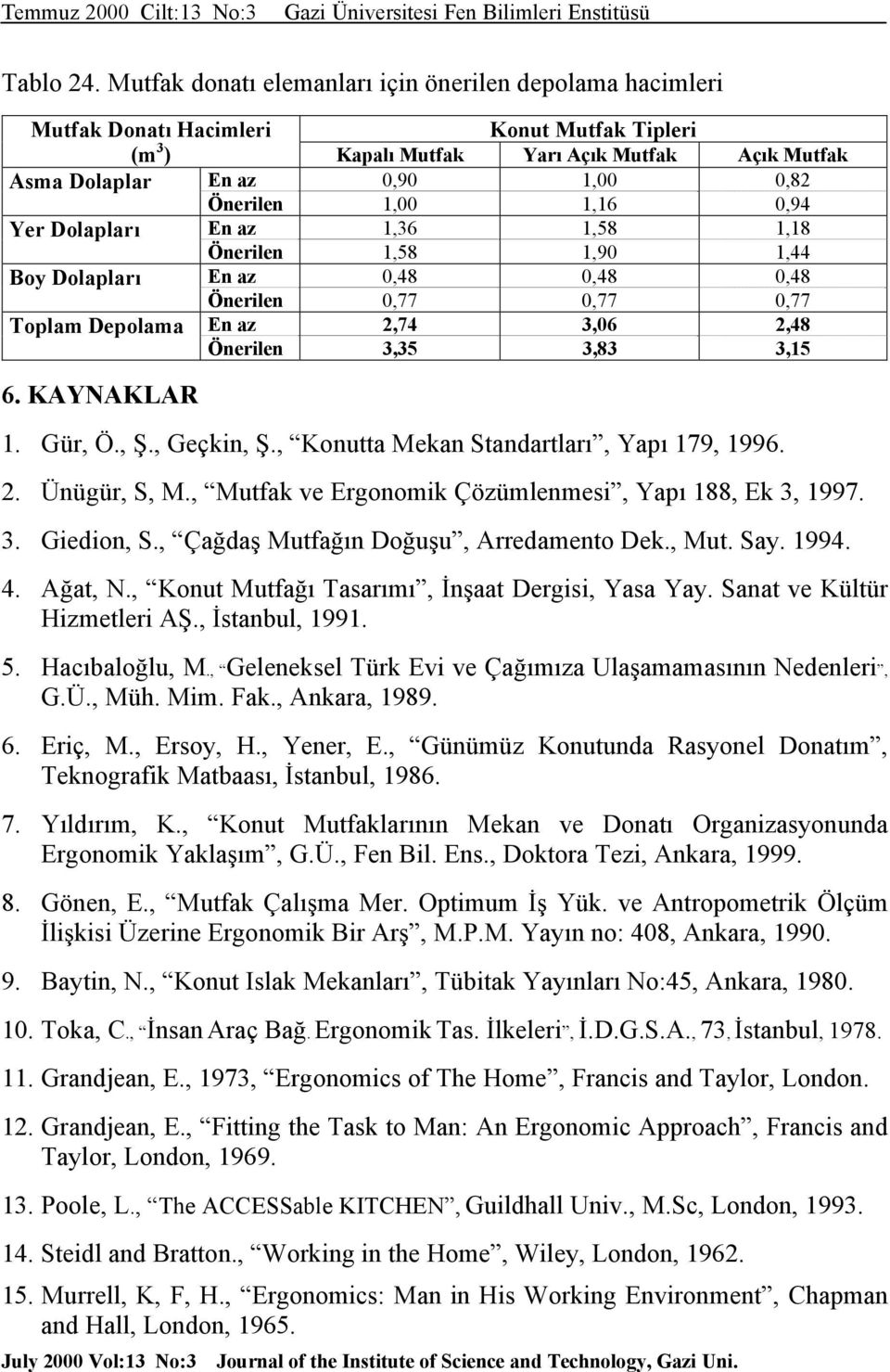 1,00 1,16 0,94 Yer Dolapları En az 1,36 1,58 1,18 Önerilen 1,58 1,90 1,44 Boy Dolapları En az 0,48 0,48 0,48 Önerilen 0,77 0,77 0,77 Toplam Depolama En az 2,74 3,06 2,48 Önerilen 3,35 3,83 3,15 6.