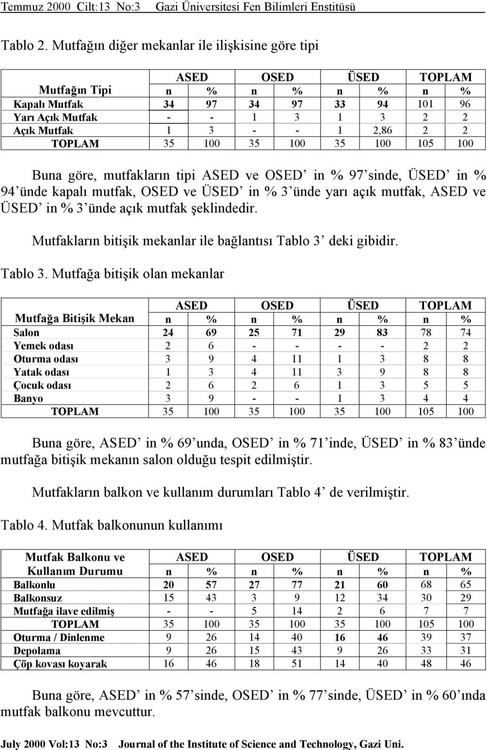 2 2 Buna göre, mutfakların tipi ASED ve OSED in % 97 sinde, ÜSED in % 94 ünde kapalı mutfak, OSED ve ÜSED in % 3 ünde yarı açık mutfak, ASED ve ÜSED in % 3 ünde açık mutfak şeklindedir.