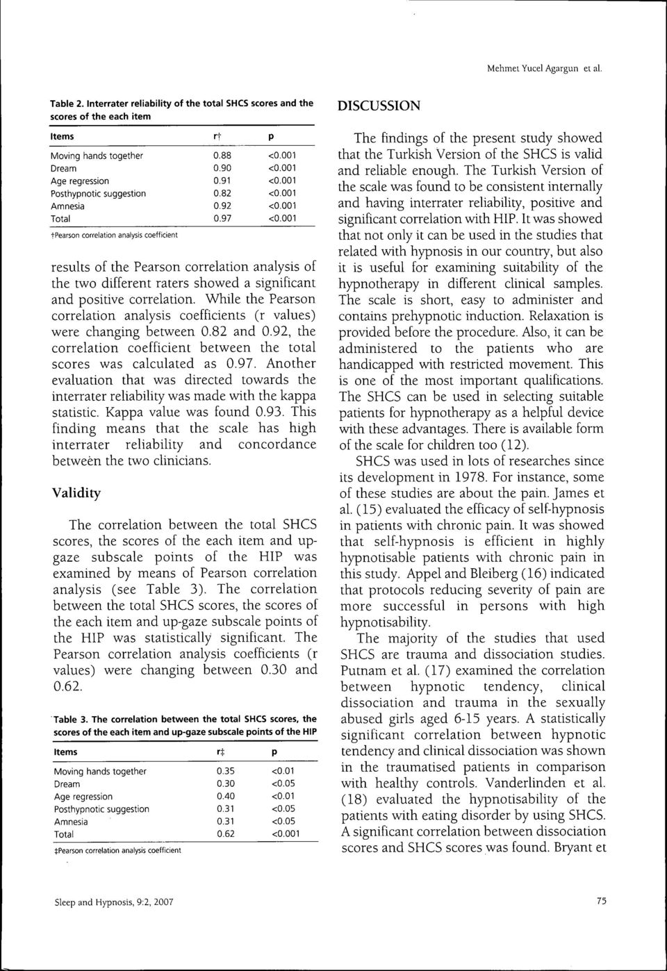 coefficient rt 0.88 0.90 0.91 0.82 0.92 0.97 P results of the Pearson correlation analysis of the two different raters showed a significant and positive correlation.