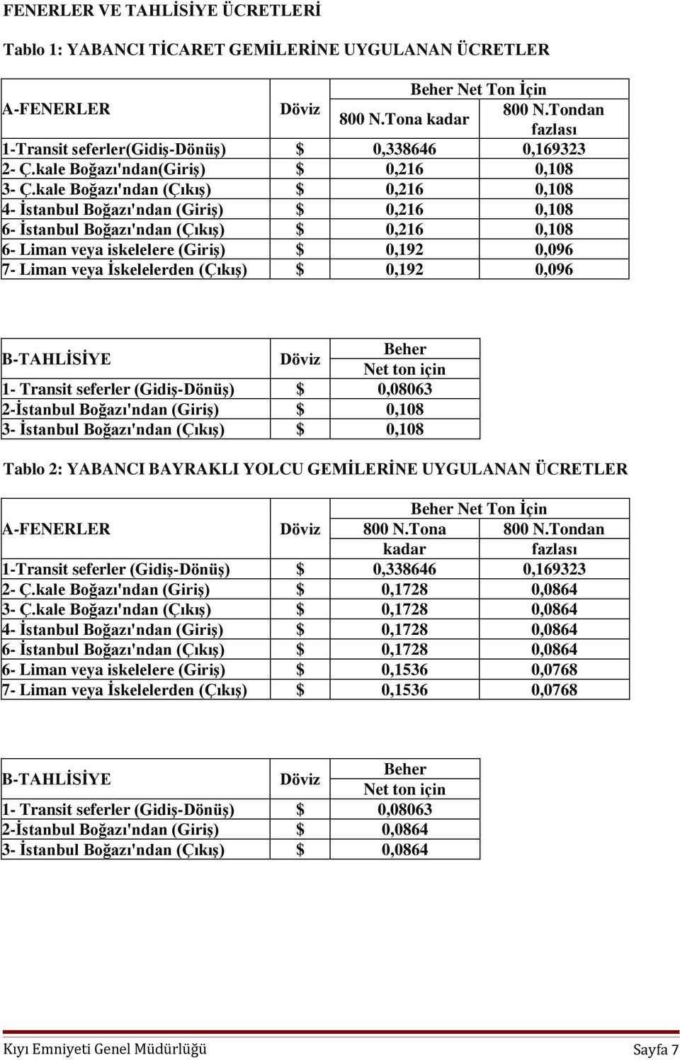 kale Boğazı'ndan (Çıkış) $ 0,216 0,108 4- İstanbul Boğazı'ndan (Giriş) $ 0,216 0,108 6- İstanbul Boğazı'ndan (Çıkış) $ 0,216 0,108 6- Liman veya iskelelere (Giriş) $ 0,192 0,096 7- Liman veya