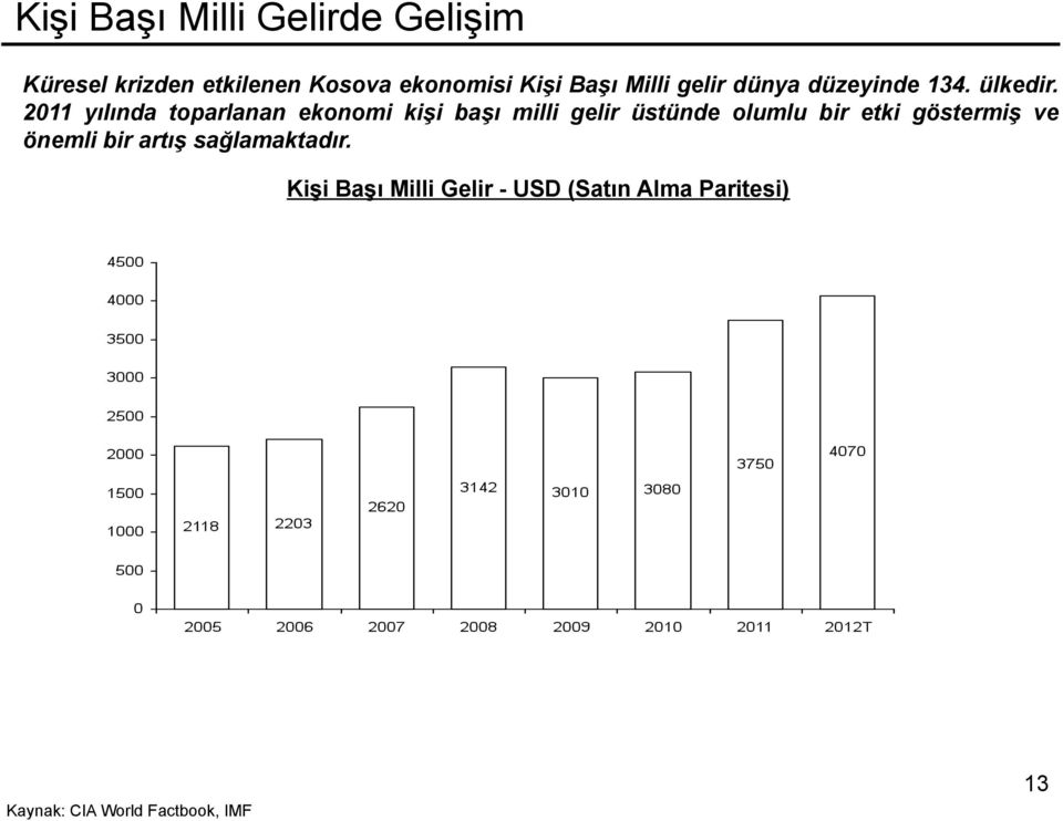 2011 yılında toparlanan ekonomi kişi başı milli gelir üstünde olumlu bir etki