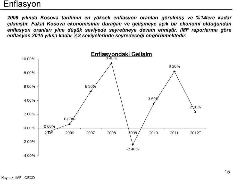 Fakat Kosova ekonomisinin durağan ve gelişmeye açık bir ekonomi olduğundan enflasyon oranları