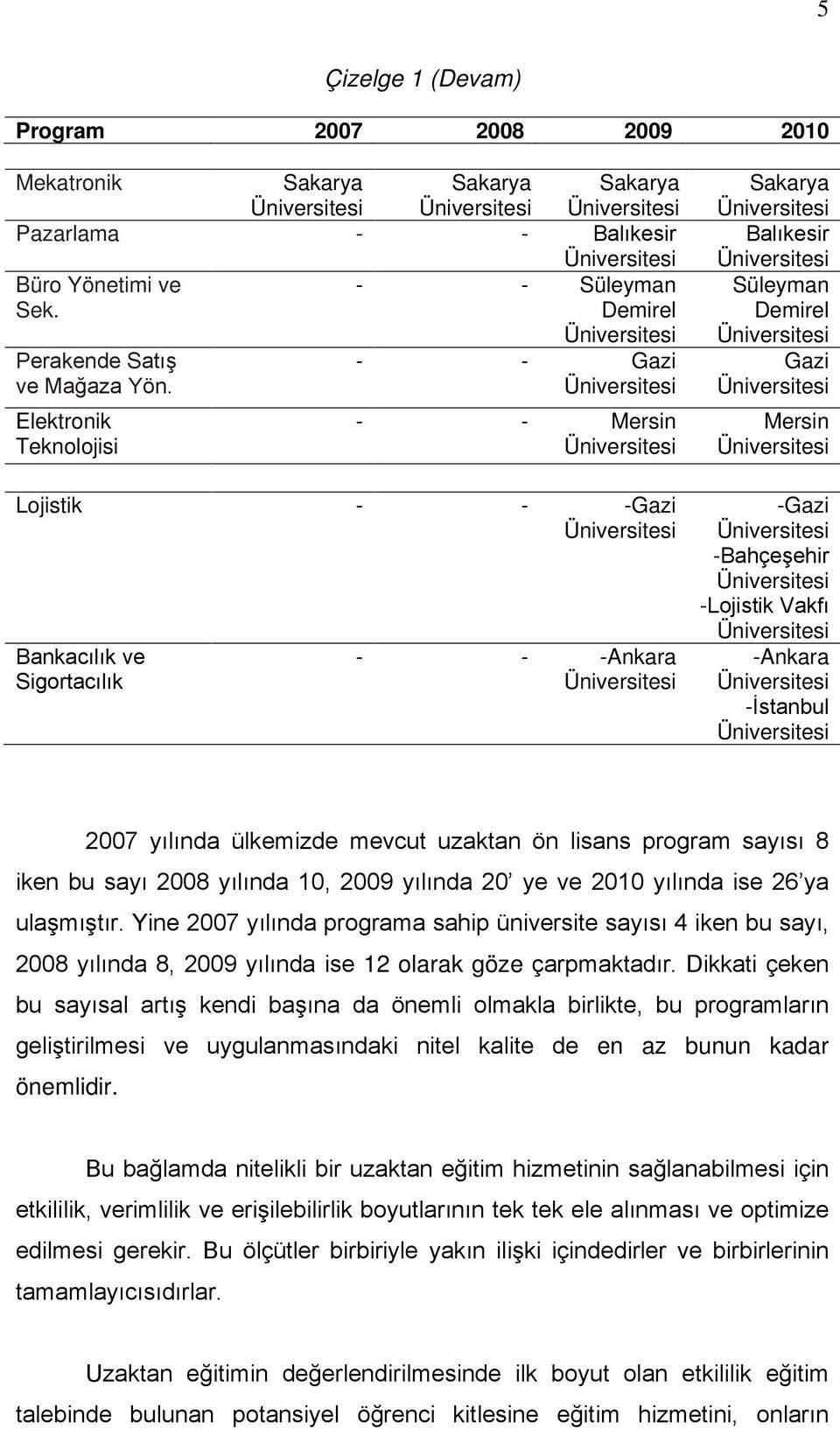 2007 yılında ülkemizde mevcut uzaktan ön lisans program sayısı 8 iken bu sayı 2008 yılında 10, 2009 yılında 20 ye ve 2010 yılında ise 26 ya ulaşmıştır.