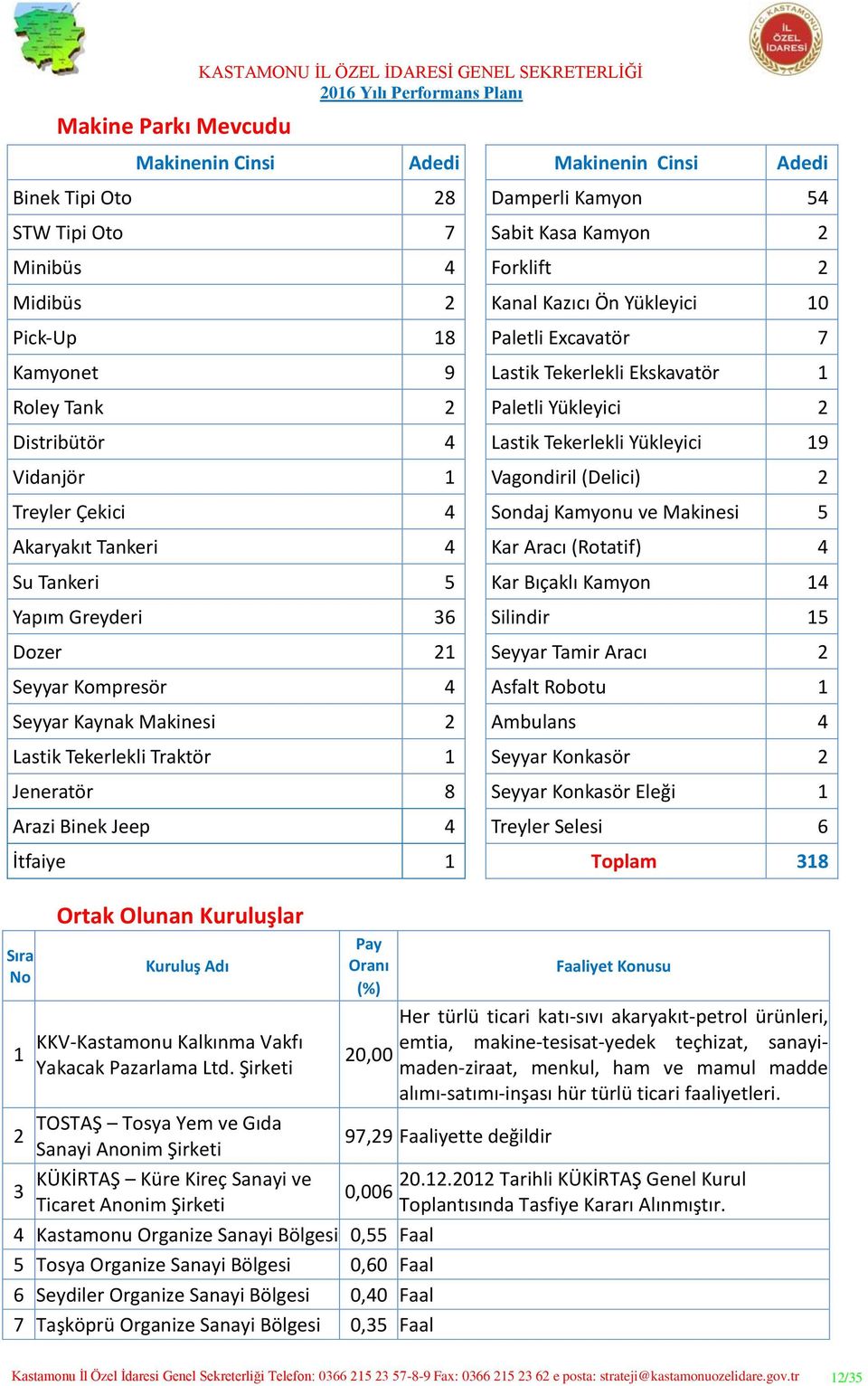 19 Vidanjör 1 Vagondiril (Delici) 2 Treyler Çekici 4 Sondaj Kamyonu ve Makinesi 5 Akaryakıt Tankeri 4 Kar Aracı (Rotatif) 4 Su Tankeri 5 Kar Bıçaklı Kamyon 14 Yapım Greyderi 36 Silindir 15 Dozer 21