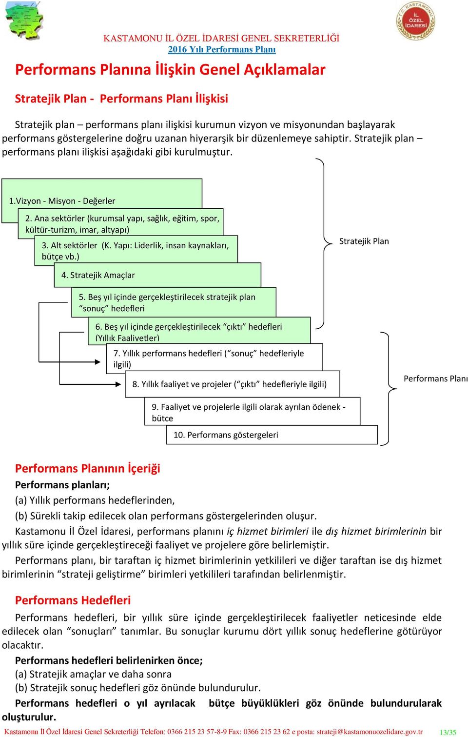 Ana sektörler (kurumsal yapı, sağlık, eğitim, spor, kültür-turizm, imar, altyapı) 3. Alt sektörler (K. Yapı: Liderlik, insan kaynakları, bütçe vb.) Stratejik Plan 4. Stratejik Amaçlar 5.