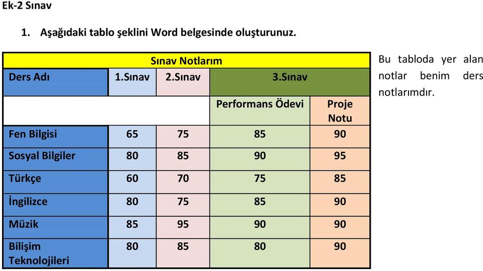 Sınav Performans Ödevi Proje Notu Fen Bilgisi 65 75 85 90 Sosyal Bilgiler 80 85 90