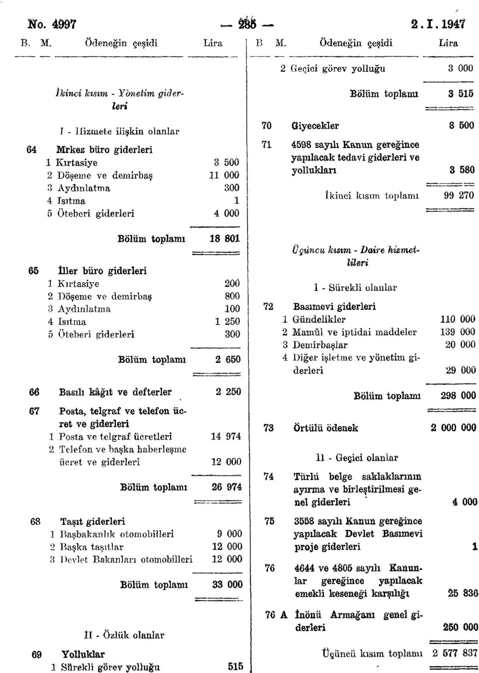 Aydınlatma 4 Isıtma 5 Öteberi giderleri 3 500 000 300 4 000 7 4598 sayılı Kanun gereğince yapılacak tedavi giderleri ve yollukları 8 580 İkinci kısım toplamı 99 270 Bölüm toplamı 8 80 65 İller büro