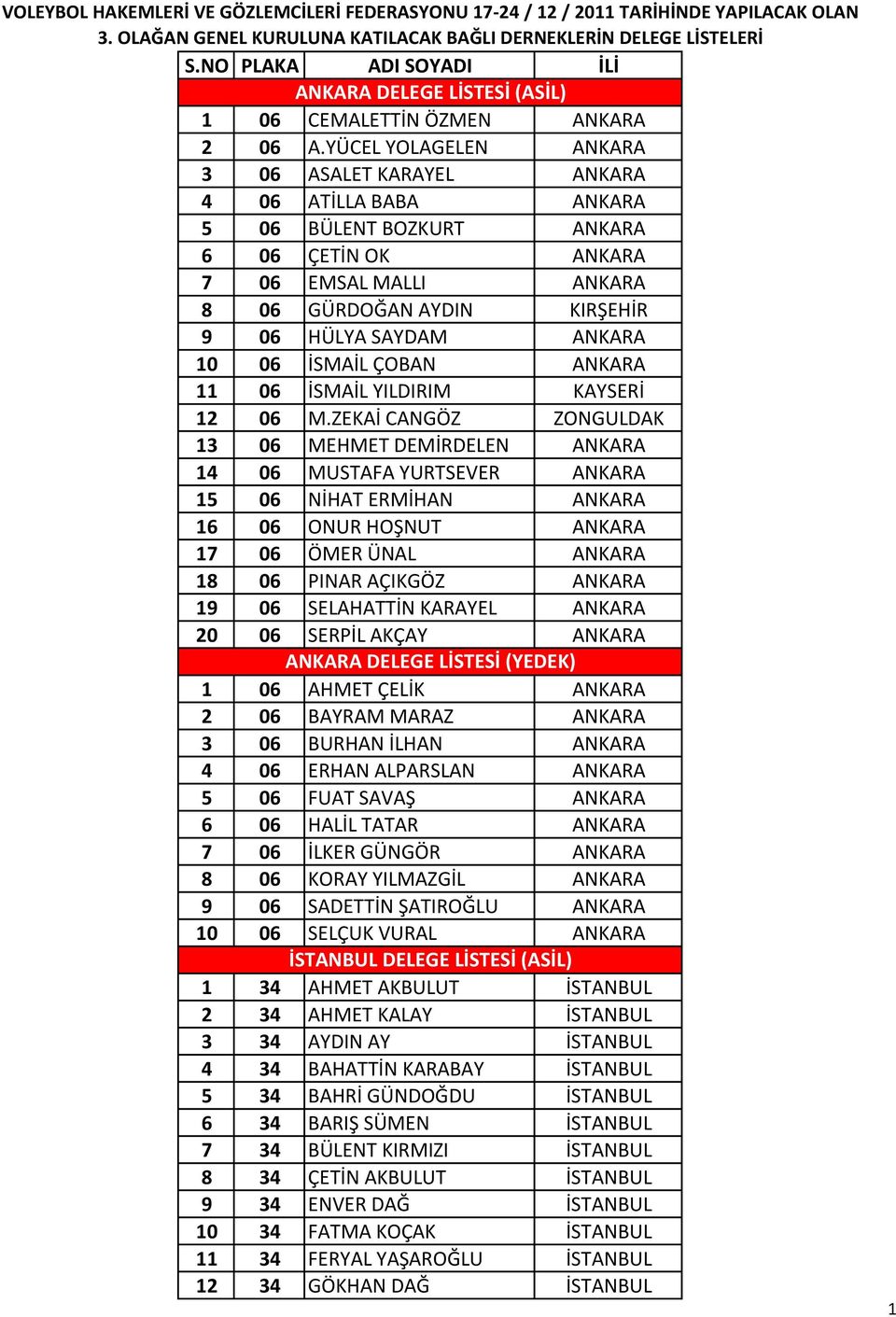 10 06 İSMAİL ÇOBAN ANKARA 11 06 İSMAİL YILDIRIM KAYSERİ 12 06 M.