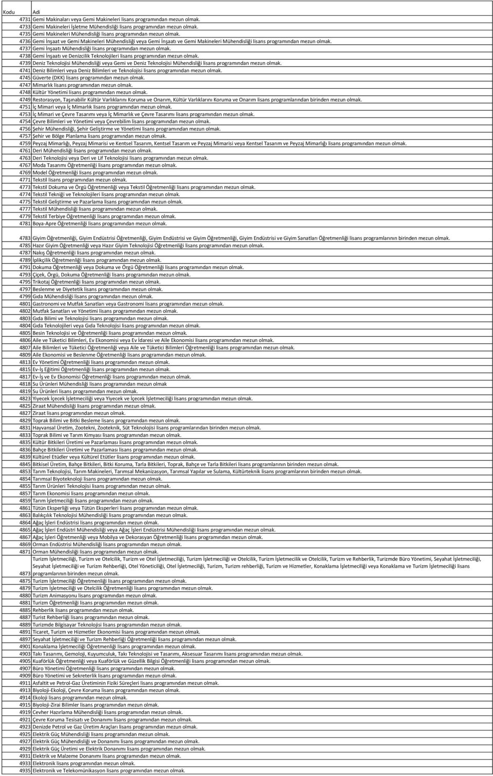 4737 Gemi İnşaatı Mühendisliği lisans programından mezun olmak. 4738 Gemi İnşaatı ve Denizcilik Teknolojileri lisans programından mezun olmak.