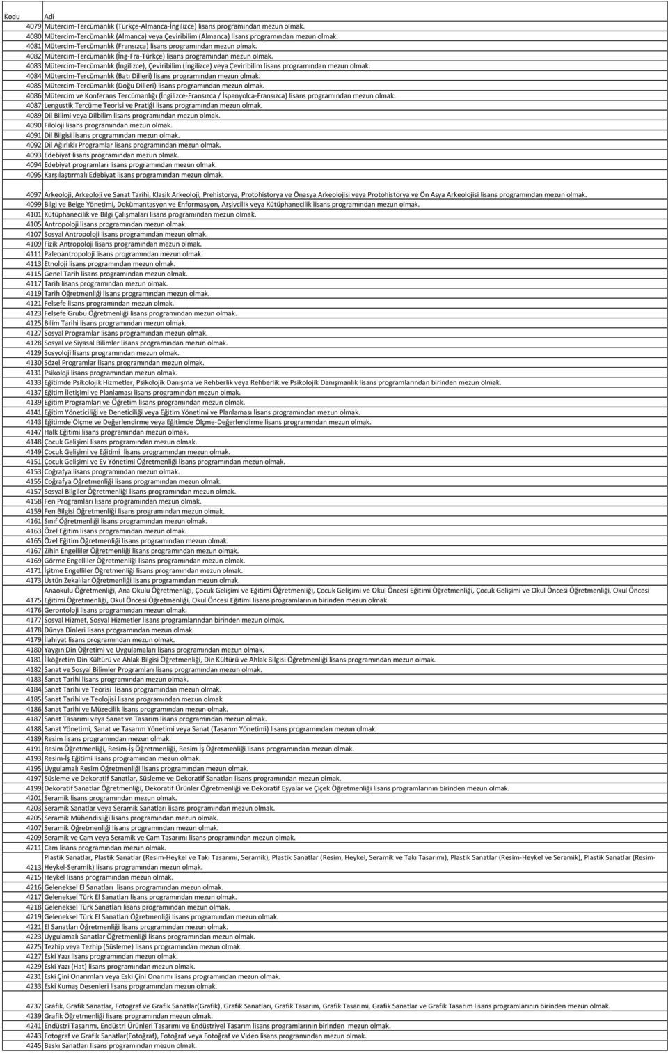 4083 Mütercim-Tercümanlık (İngilizce), Çeviribilim (İngilizce) veya Çeviribilim lisans programından mezun olmak. 4084 Mütercim-Tercümanlık (Batı Dilleri) lisans programından mezun olmak.