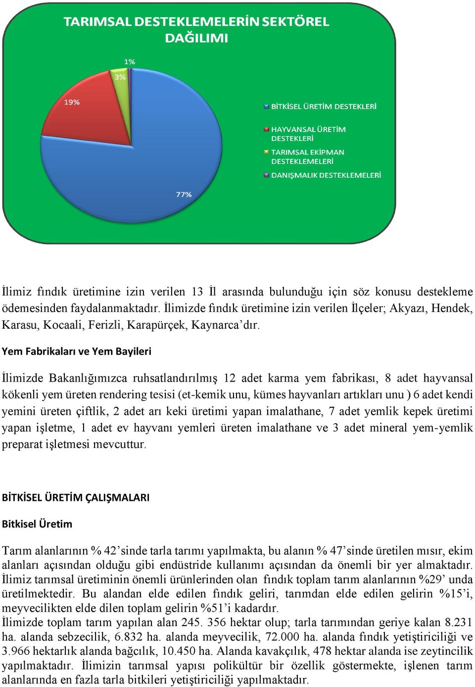 Yem Fabrikaları ve Yem Bayileri İlimizde Bakanlığımızca ruhsatlandırılmış 12 adet karma yem fabrikası, 8 adet hayvansal kökenli yem üreten rendering tesisi (et-kemik unu, kümes hayvanları artıkları