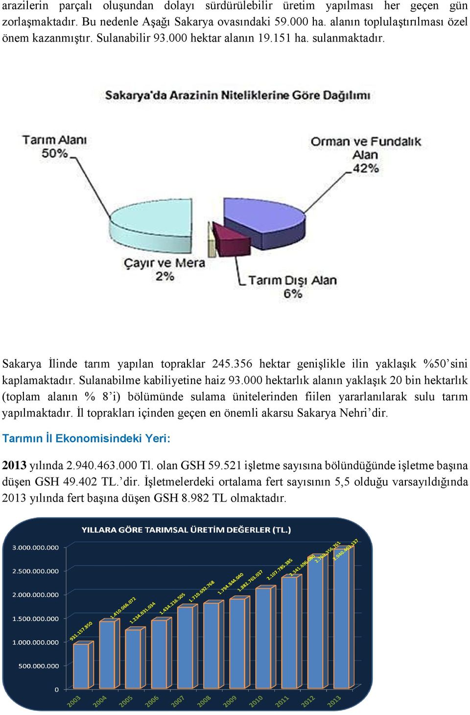 000 hektarlık alanın yaklaşık 20 bin hektarlık (toplam alanın % 8 i) bölümünde sulama ünitelerinden fiilen yararlanılarak sulu tarım yapılmaktadır.