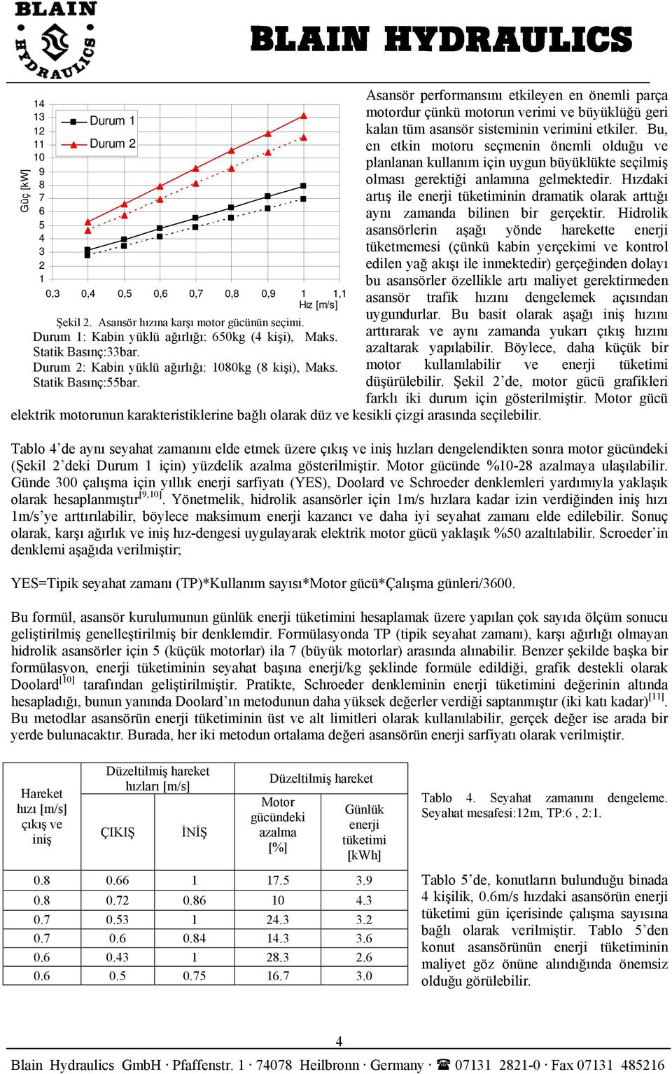 Asansör performansını etkileyen en önemli parça motordur çünkü motorun verimi ve büyüklüğü geri kalan tüm asansör sisteminin verimini etkiler.