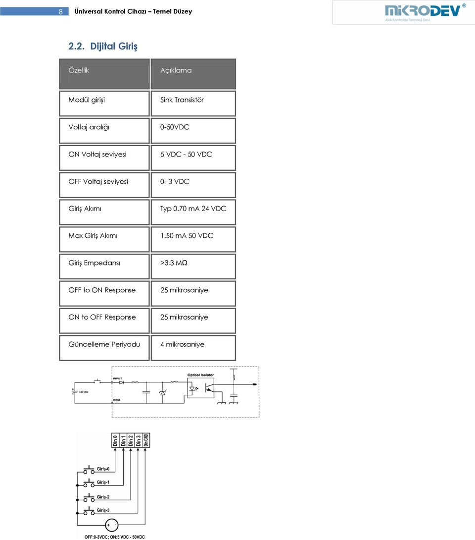 Voltaj seviyesi 5 VDC - 50 VDC OFF Voltaj seviyesi 0-3 VDC Giriş Akımı Typ 0.
