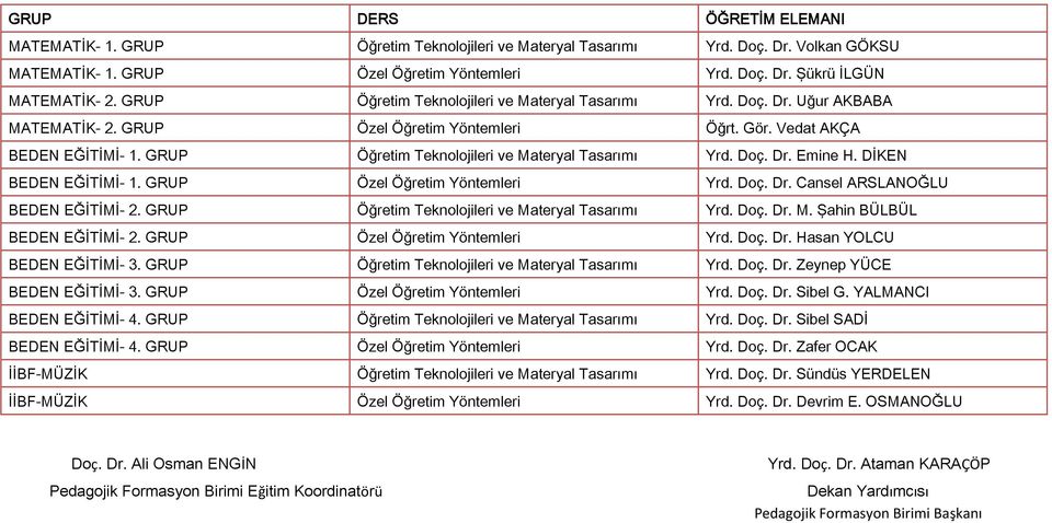GRUP Yrd. Doç. Dr. Sibel G. YALMANCI - 4. GRUP Yrd. Doç. Dr. Sibel SADİ - 4. GRUP Yrd. Doç. Dr. Zafer OCAK İİBF-MÜZİK Yrd. Doç. Dr. Sündüs YERDELEN İİBF-MÜZİK Yrd. Doç. Dr. Devrim E.