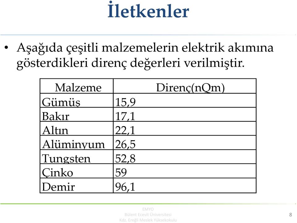 Malzeme Gümüş 15,9 Bakır 17,1 Altın 22,1 Alüminyum