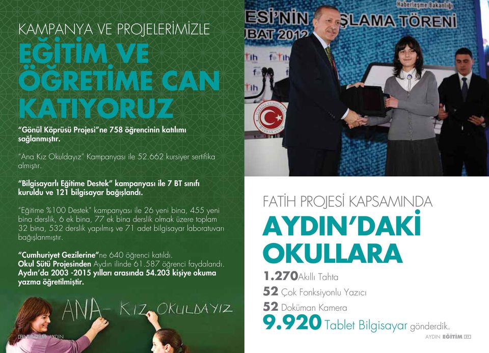 Eğitime %100 Destek kampanyası ile 26 yeni bina, 455 yeni bina derslik, 6 ek bina, 77 ek bina derslik olmak üzere toplam 32 bina, 532 derslik yapılmış ve 71 adet bilgisayar laboratuvarı