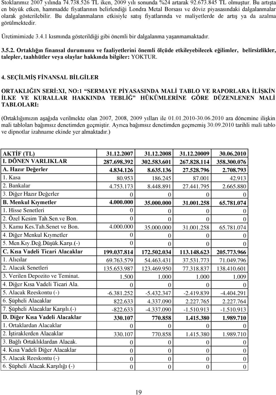 Bu dalgalanmaların etkisiyle satıģ fiyatlarında ve maliyetlerde de artıģ ya da azalma görülmektedir. Üretimimizde 3.4.1 kısmında gösterildiği gibi önemli bir dalgalanma yaģanmamaktadır. 3.5.2.