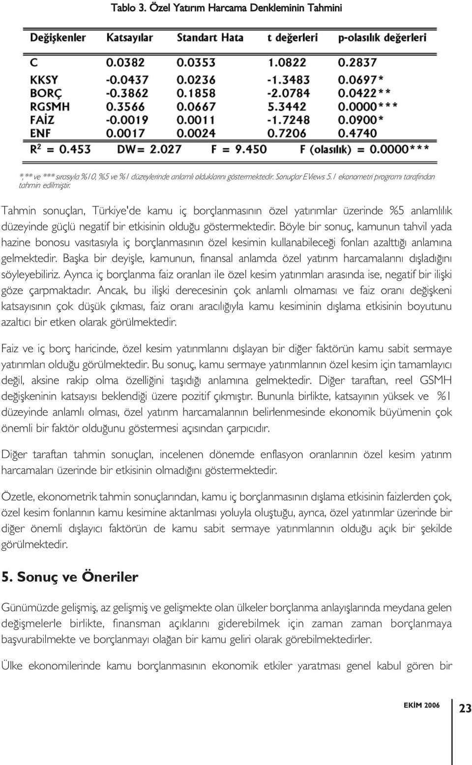 Tahmin sonuçlarý, Türkiye'de kamu iç borçlanmasýnýn özel yatýrýmlar üzerinde %5 anlamlýlýk düzeyinde güçlü negatif bir etkisinin olduðu göstermektedir.