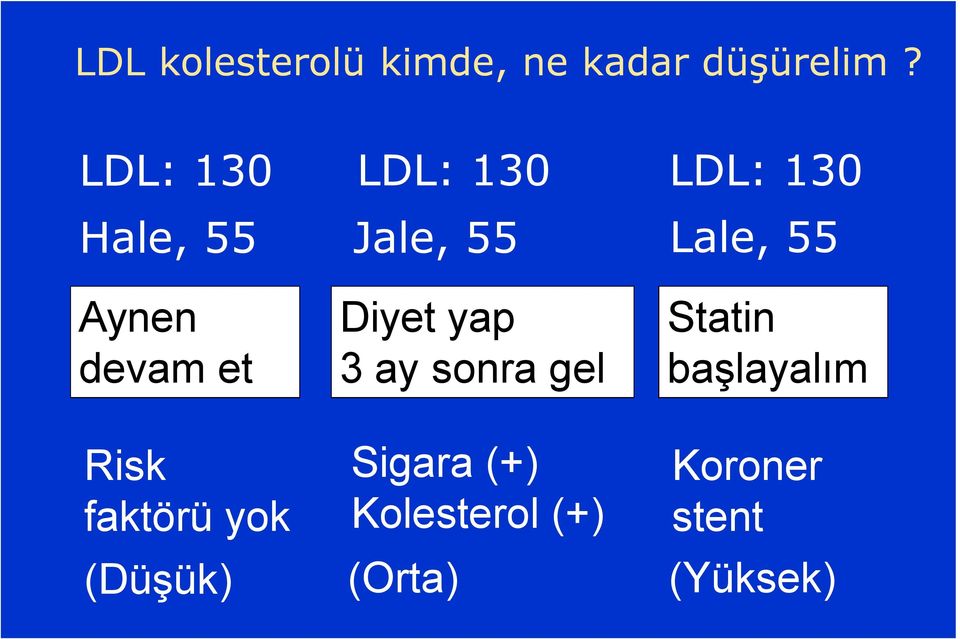 Aynen devam et Diyet yap 3 ay sonra gel Statin başlayalım