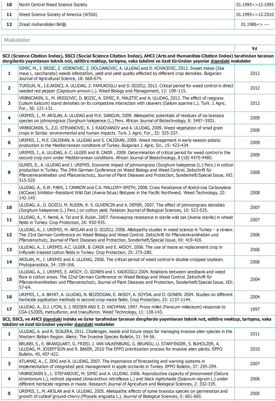 tartışma, vaka takdimi ve özet türünden yayınlar dışındaki makaleler 7 8 9 0 7 SIMIC, M., J. SRDIC, Z. VIDENOVIC, Z. DOLIJANOVIC, A. ULUDAG and D. KOVACEVIC,. Sweet maize (Zea mays L.