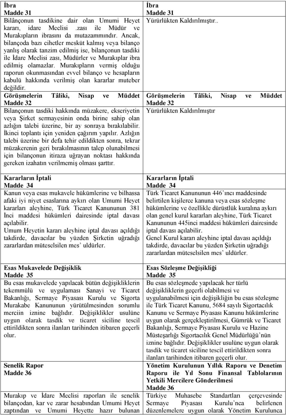 Murakıpların vermiş olduğu raporun okunmasından evvel bilanço ve hesapların kabulü hakkında verilmiş olan kararlar muteber değildir.