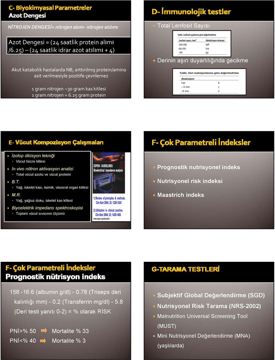 nitrojen ~30 gram kas kitlesi 1 gram nitrojen = 6.25 gram protein İzotop dilüsyon tekniği Vücut hücre kitlesi İn vivo nötron aktivasyon analizi Total vücut azotu ve vücut proteini B.T. Yağ, iskelet kası, kemik, visseral organ kitlesi M.