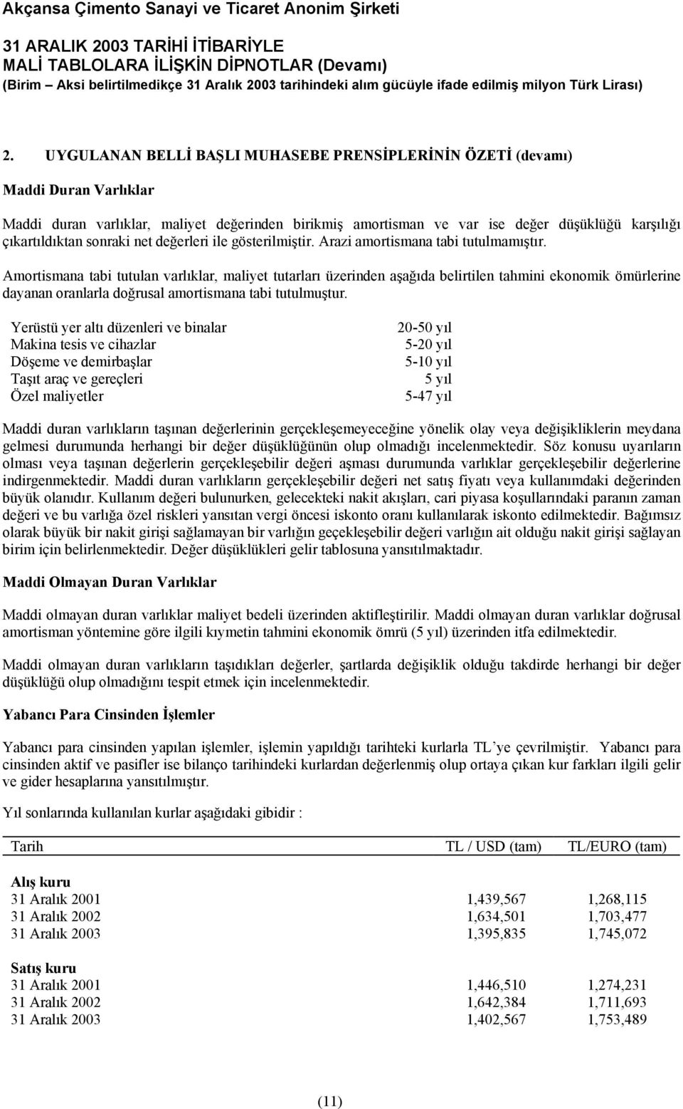 Amortismana tabi tutulan varlıklar, maliyet tutarları üzerinden aşağıda belirtilen tahmini ekonomik ömürlerine dayanan oranlarla doğrusal amortismana tabi tutulmuştur.