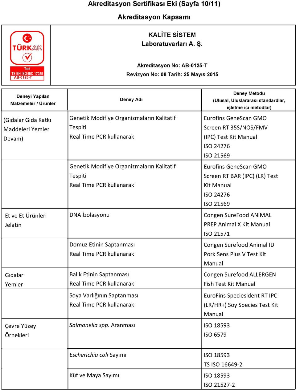 Screen RT BAR (IPC) (LR) Test Kit Manual ISO 24276 ISO 21569 Congen SureFood ANIMAL PREP Animal X Kit Manual ISO 21571 Congen Surefood Animal ID Pork Sens Plus V Test Kit Manual Congen Surefood