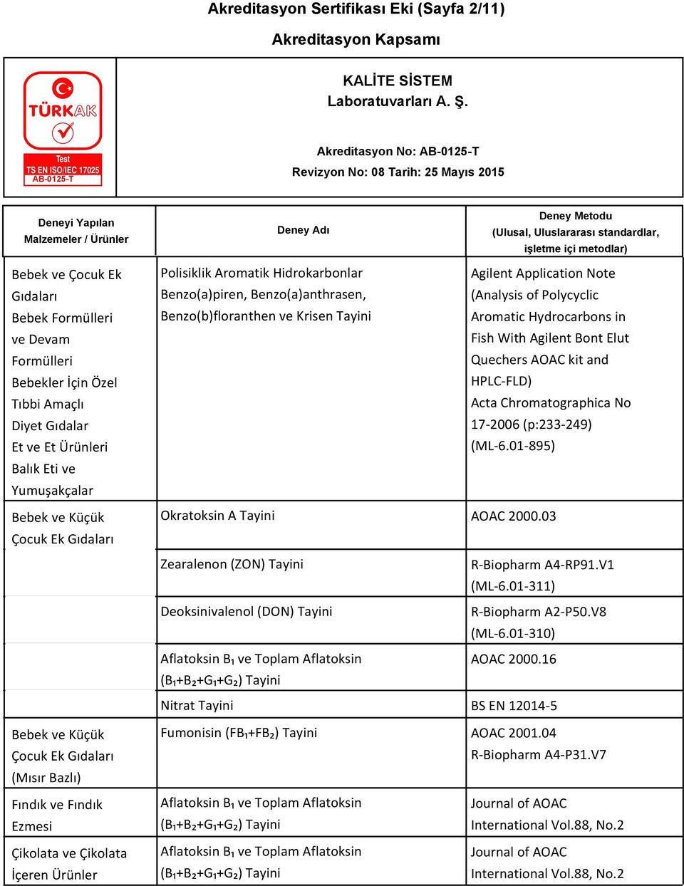 Quechers AOAC kit and HPLC-FLD) Acta Chromatographica No 17-2006 (p:233-249) (ML-6.01-895) Bebek ve Küçük Çocuk Ek ı Okratoksin A Tayini AOAC 2000.03 Zearalenon (ZON) Tayini R-Biopharm A4-RP91.