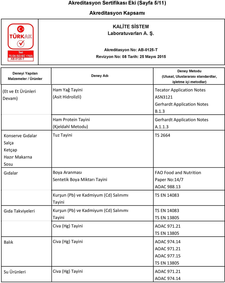 3 Gerhardt Application Notes A.1.