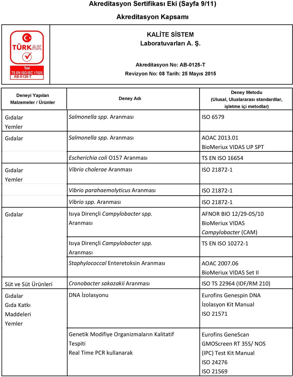 Aranması ISO 21872-1 Isıya Dirençli Campylobacter spp. Aranması Isıya Dirençli Campylobacter spp.