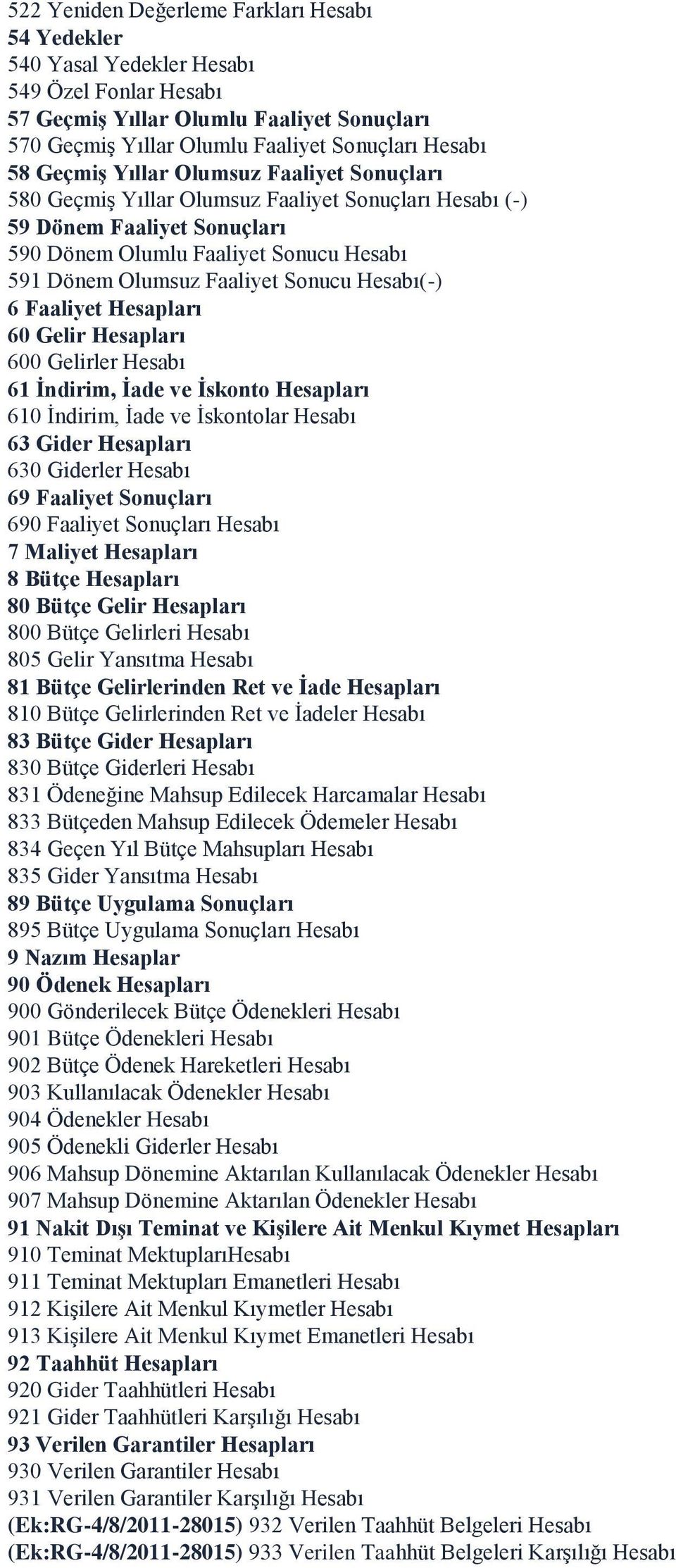 Hesabı(-) 6 Faaliyet Hesapları 60 Gelir Hesapları 600 Gelirler Hesabı 61 İndirim, İade ve İskonto Hesapları 610 İndirim, İade ve İskontolar Hesabı 63 Gider Hesapları 630 Giderler Hesabı 69 Faaliyet