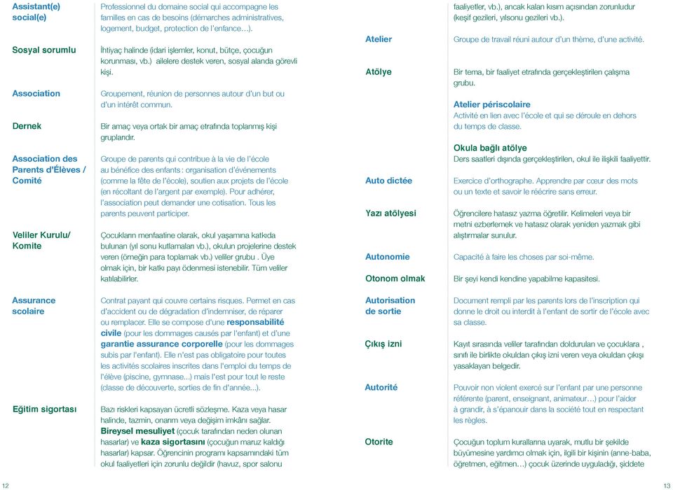 Groupement, réunion de personnes autour d un but ou d un intérêt commun. Bir amaç veya ortak bir amaç etrafında toplanmış kişi gruplarıdır.