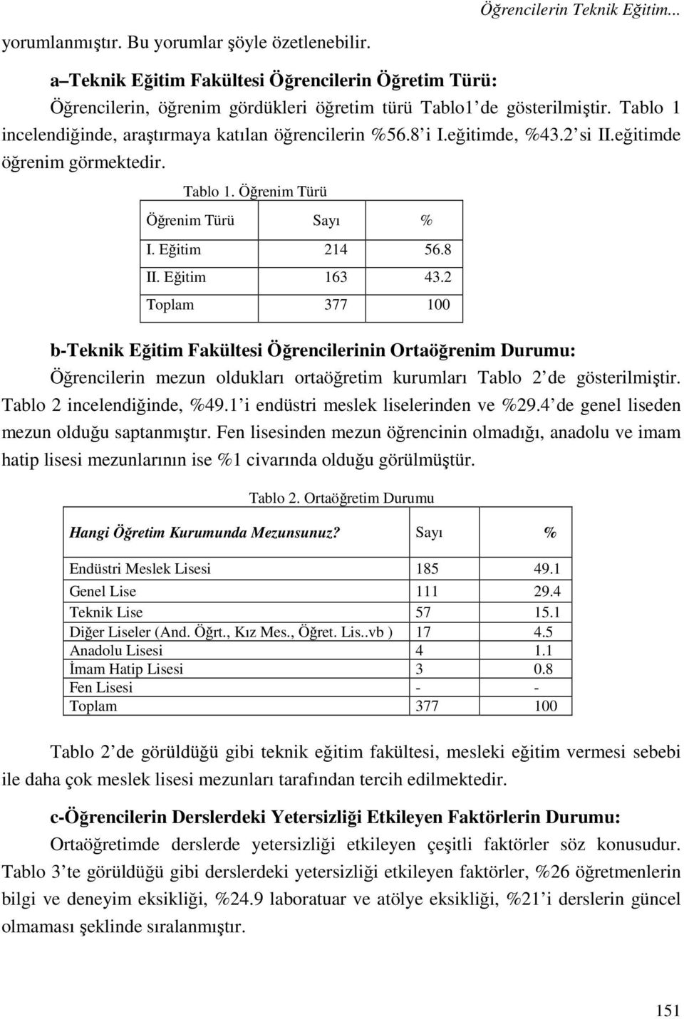 eğitimde, %43.2 si II.eğitimde öğrenim görmektedir. Tablo 1. Öğrenim Türü Öğrenim Türü Sayı % I. Eğitim 214 56.8 II. Eğitim 163 43.