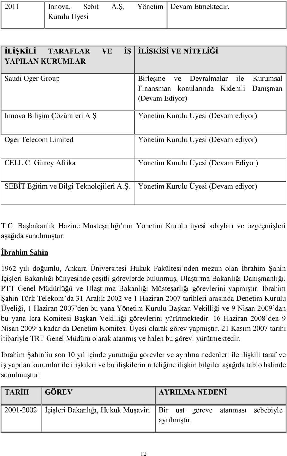 Ş Yönetim Kurulu Üyesi (Devam ediyor) Oger Telecom Limited Yönetim Kurulu Üyesi (Devam ediyor) CELL C Güney Afrika Yönetim Kurulu Üyesi (Devam Ediyor) SEBİT Eğitim ve Bilgi Teknolojileri A.Ş. Yönetim Kurulu Üyesi (Devam ediyor) T.