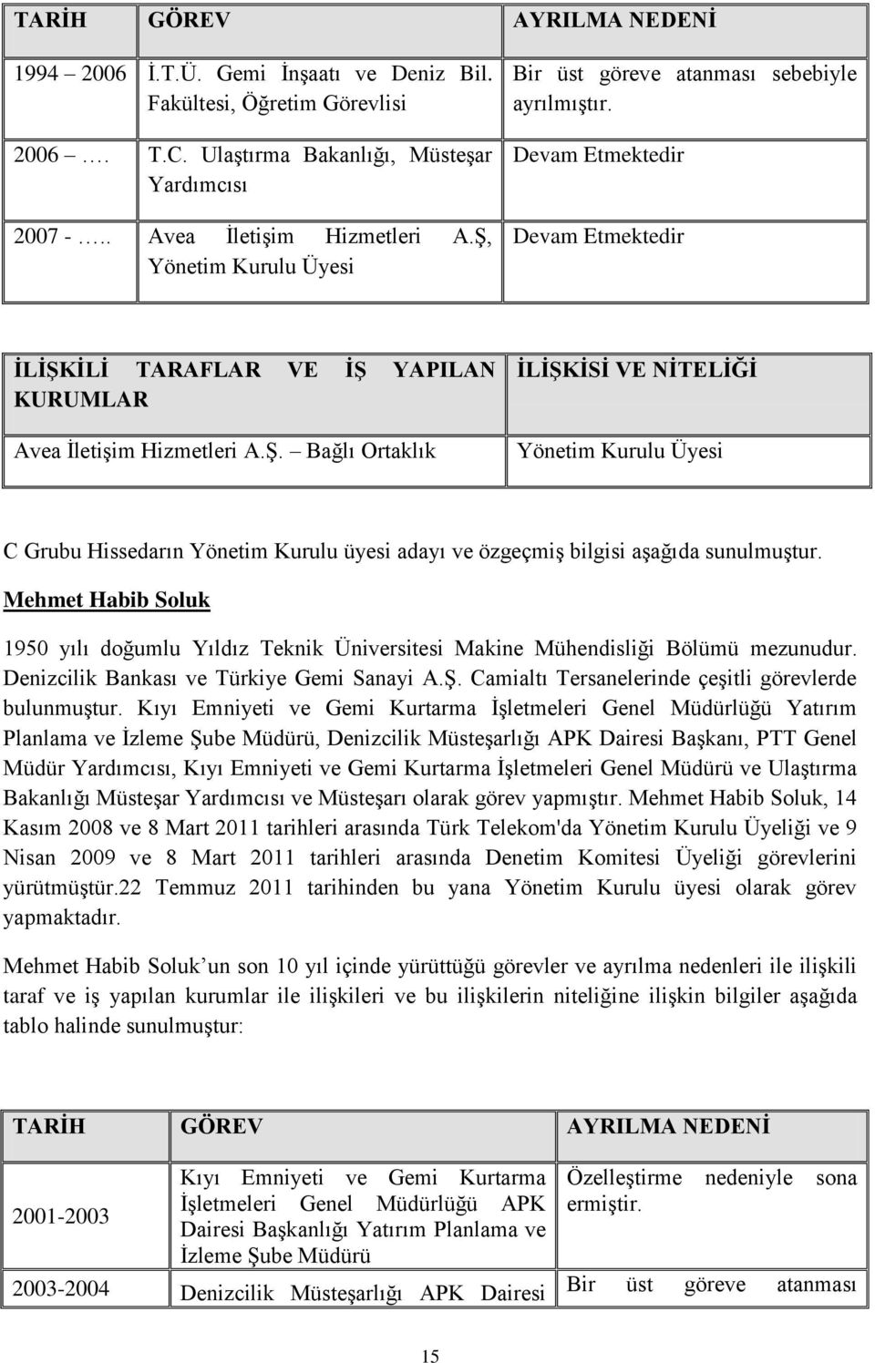 Mehmet Habib Soluk 1950 yılı doğumlu Yıldız Teknik Üniversitesi Makine Mühendisliği Bölümü mezunudur. Denizcilik Bankası ve Türkiye Gemi Sanayi A.Ş.